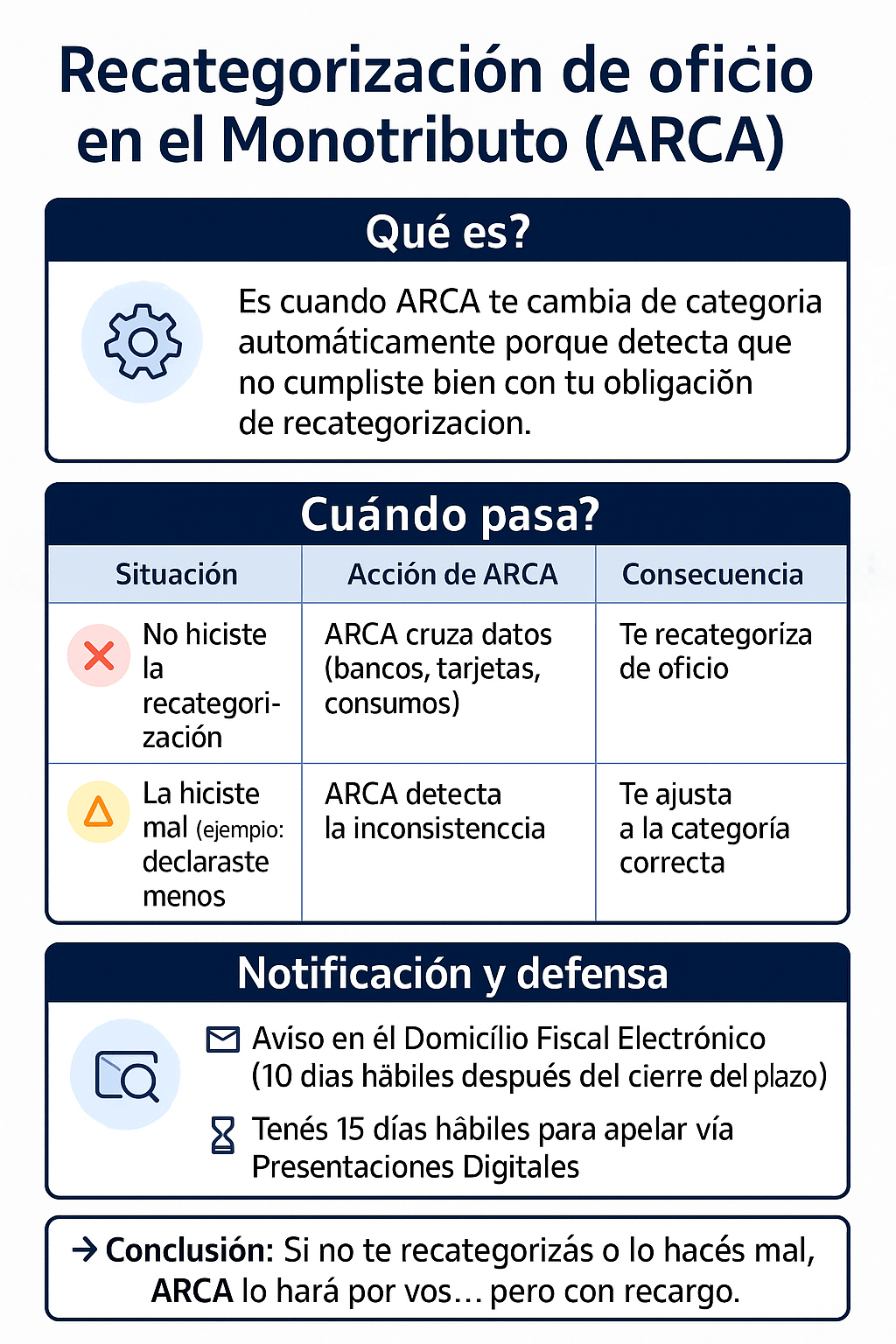 📌 Recategorización de oficio en el Monotributo&nbsp;(ARCA)